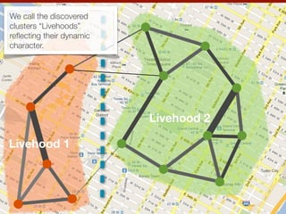 We call the discovered
clusters “Livehoods”
reﬂecting their dynamic
character.




                          Livehood 2

L...