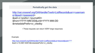 `
Periodically get the data
http://oai.crossref.org/OAIHandler?verb=ListRecords&usr=<usernam
e>&pwd=<password>
&set=J:<prefix>:<journalID>
&from=YYYY-MM-DD&until=YYYY-MM-DD
&metadataPrefix=cr_citedby
• These requests can return VERY large responses
Example:
http://oai.crossref.org/OAIHandler?verb=ListRecords&usr=bioone&pwd=****
&set=J:10.2981:60810&metadataPrefix=cr_citedby
 