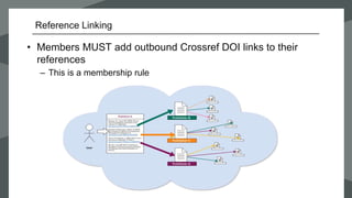 • Members MUST add outbound Crossref DOI links to their
references
– This is a membership rule
Reference Linking
 