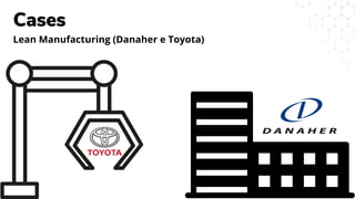 Cases
Lean Manufacturing (Danaher e Toyota)
 