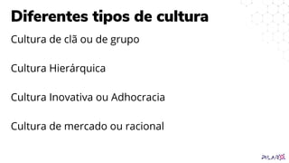 Diferentes tipos de cultura
Cultura de clã ou de grupo
Cultura Hierárquica
Cultura Inovativa ou Adhocracia
Cultura de mercado ou racional


 