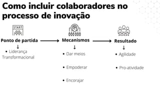 Liderança
Transformacional
Dar meios
Empoderar
Encorajar
Resultado
Agilidade
Pro-atividade
Mecanismos
Ponto de partida
Como incluir colaboradores no
processo de inovação
 