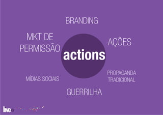 BRANDING
  MKT DE
                              AÇÕES
PERMISSÃO
                  actions
                              PROPAGANDA
 MÍDIAS SOCIAIS               TRADICIONAL

                  GUERRILHA
 