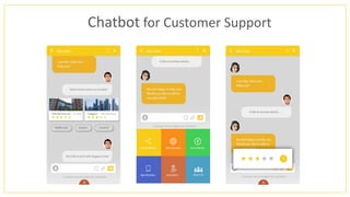Chatbot for Customer Support
 