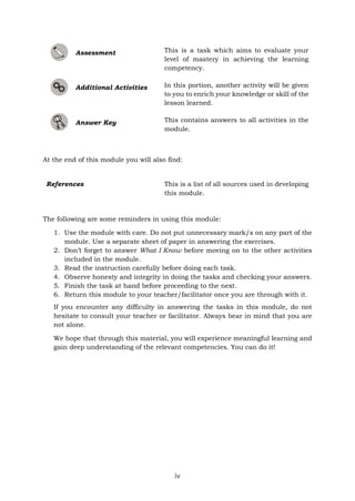 iv
Assessment This is a task which aims to evaluate your
level of mastery in achieving the learning
competency.
Additional Activities In this portion, another activity will be given
to you to enrich your knowledge or skill of the
lesson learned.
Answer Key This contains answers to all activities in the
module.
At the end of this module you will also find:
The following are some reminders in using this module:
1. Use the module with care. Do not put unnecessary mark/s on any part of the
module. Use a separate sheet of paper in answering the exercises.
2. Don’t forget to answer What I Know before moving on to the other activities
included in the module.
3. Read the instruction carefully before doing each task.
4. Observe honesty and integrity in doing the tasks and checking your answers.
5. Finish the task at hand before proceeding to the next.
6. Return this module to your teacher/facilitator once you are through with it.
If you encounter any difficulty in answering the tasks in this module, do not
hesitate to consult your teacher or facilitator. Always bear in mind that you are
not alone.
We hope that through this material, you will experience meaningful learning and
gain deep understanding of the relevant competencies. You can do it!
References This is a list of all sources used in developing
this module.
 