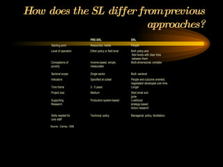 How does the SL differ from previous approaches? 