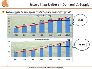 Issues in agriculture – Demand Vs Supply
Widening gap between food production and population growth
Food production ( MT)
250

209.8

275

2001

2011

2050(P)

176.4

200
150
100

218.2

108.4

14.57

129.6

82

50

0
1961

1971

1981

1991

1.6

Population (billion)
1.5
1.21

32.23%

1.03
1

0.5

0.85
0.44

0.55

0.68

0
1961

1971

1981

1991

2001

2011

P- Projected

Institute of Rural Research and Development (IRRAD)

2050(P)

 