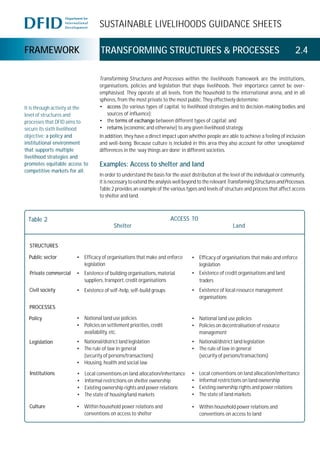 SUSTAINABLE LIVELIHOODS GUIDANCE SHEETS
FRAMEWORK TRANSFORMING STRUCTURES & PROCESSES 2.4
Transforming Structures and Processes within the livelihoods framework are the institutions,
organisations, policies and legislation that shape livelihoods. Their importance cannot be over-
emphasised. They operate at all levels, from the household to the international arena, and in all
spheres, from the most private to the most public. They effectively determine:
• access (to various types of capital, to livelihood strategies and to decision-making bodies and
sources of influence);
• the terms of exchange between different types of capital; and
• returns (economic and otherwise) to any given livelihood strategy.
In addition, they have a direct impact upon whether people are able to achieve a feeling of inclusion
and well-being. Because culture is included in this area they also account for other ‘unexplained’
differences in the ‘way things are done’ in different societies.
Examples: Access to shelter and land
In order to understand the basis for the asset distribution at the level of the individual or community,
it is necessary to extend the analysis well beyond to the relevantTransformingStructuresandProcesses.
Table 2 provides an example of the various types and levels of structure and process that affect access
to shelter and land.
It is through activity at the
level of structures and
processes that DFID aims to
secure its sixth livelihood
objective: a policy and
institutional environment
that supports multiple
livelihood strategies and
promotes equitable access to
competitive markets for all.
Table 2
Shelter Land
ACCESS TO
STRUCTURES
PROCESSES
• Efficacy of organisations that make and enforce
legislation
• Efficacy of organisations that make and enforce
legislation
Public sector
• Existence of building organisations, material
suppliers, transport, credit organisations
• Existence of credit organisations and land
traders
Private commercial
• Existence of self-help, self-build groups • Existence of local resource management
organisations
Civil society
• National land use policies
• Policies on settlement priorities, credit
availability, etc.
• National land use policies
• Policies on decentralisation of resource
management
Policy
• Local conventions on land allocation/inheritance
• Informal restrictions on land ownership
• Existing ownership rights and power relations
• The state of land markets
• Local conventions on land allocation/inheritance
• Informal restrictions on shelter ownership
• Existing ownership rights and power relations
• The state of housing/land markets
Institutions
• Within household power relations and
conventions on access to shelter
• Within household power relations and
conventions on access to land
Culture
• National/district land legislation
• The rule of law in general
(security of persons/transactions)
• Housing, health and social law
• National/district land legislation
• The rule of law in general
(security of persons/transactions)
Legislation
 