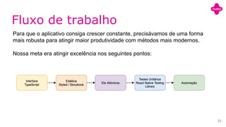 Fluxo de trabalho
Para que o aplicativo consiga crescer constante, precisávamos de uma forma
mais robusta para atingir maior produtividade com métodos mais modernos.
Nossa meta era atingir excelência nos seguintes pontos:
31
 