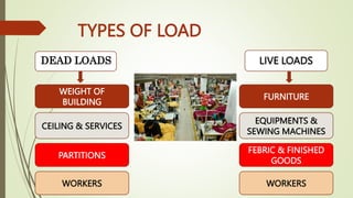 TYPES OF LOAD
LIVE LOADS
DEAD LOADS
FURNITURE
EQUIPMENTS &
SEWING MACHINES
FEBRIC & FINISHED
GOODS
WORKERS
WEIGHT OF
BUILDING
CEILING & SERVICES
PARTITIONS
WORKERS
 