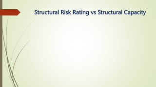 Structural Risk Rating vs Structural Capacity
 