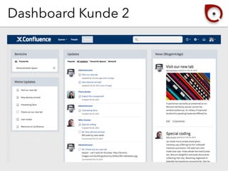 Dashboard Kunde 2
 