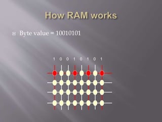 Live memory forensics | PPTX