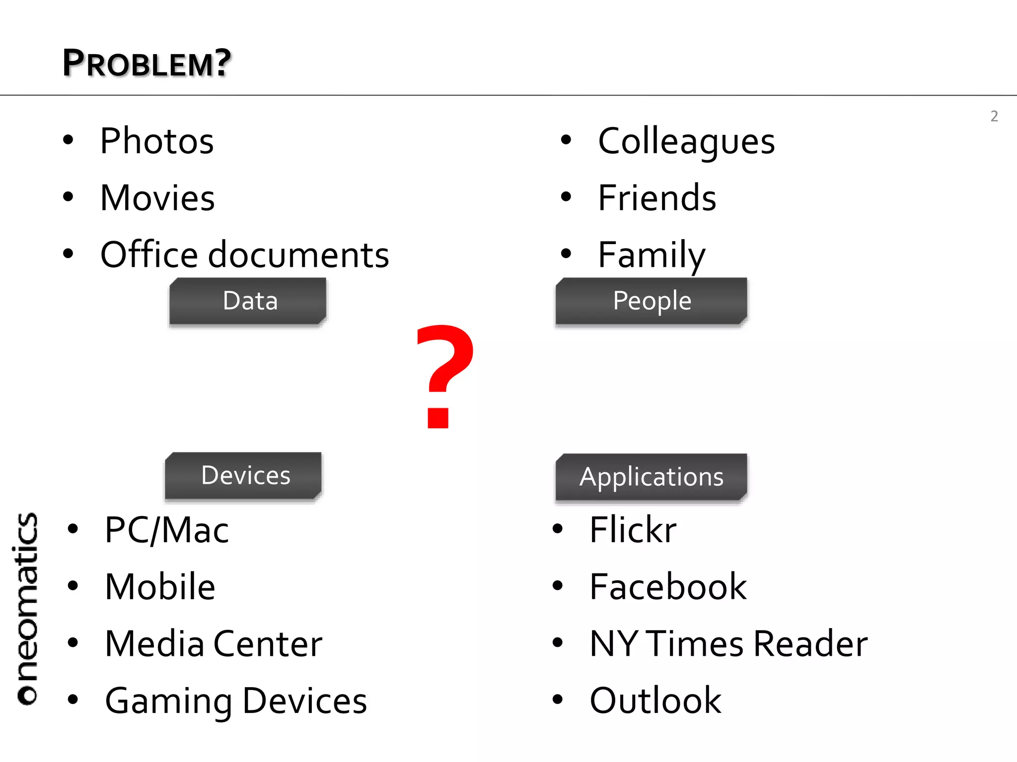 2
PROBLEM?
• Photos
• Movies
• Office documents
• Colleagues
• Friends
• Family
• PC/Mac
• Mobile
• Media Center
• Gaming Devices
• Flickr
• Facebook
• NYTimes Reader
• Outlook
Data
Devices Applications
People
?
 