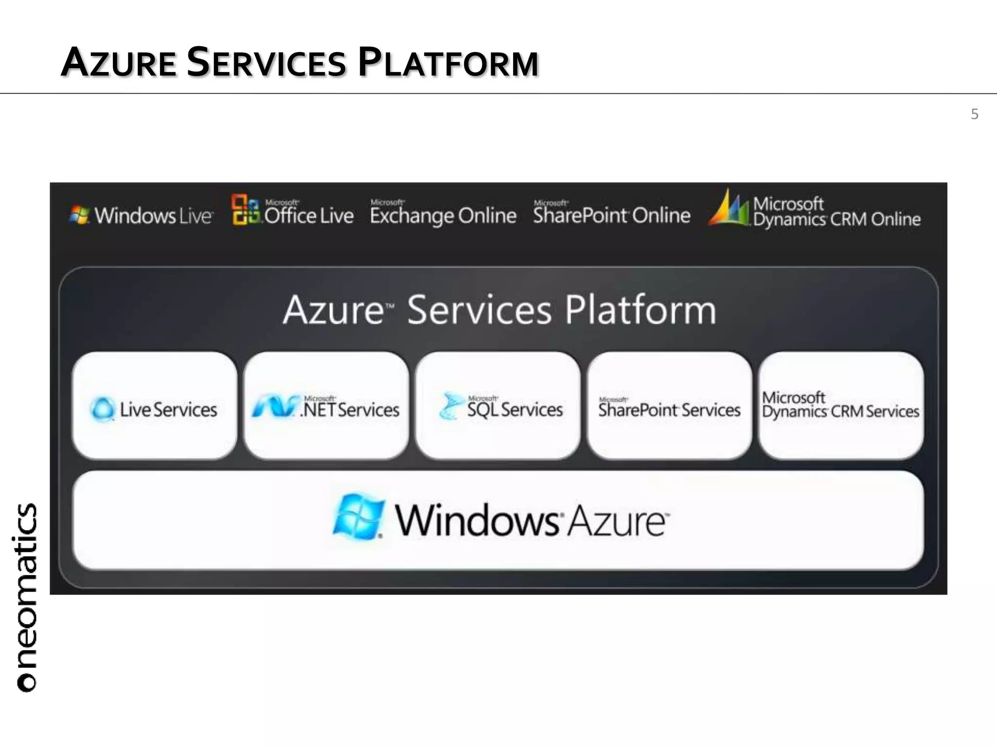 5
AZURE SERVICES PLATFORM
 