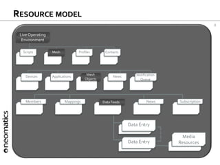 8
RESOURCE MODEL
Devices
Data Entry
Members Mappings Data Feeds News Subscription
Applications News Notification
Queue
Mesh
Objects
Scripts ProfilesMesh Contacts
LiveOperating
Environment
Data Entry
Media
Resources
 