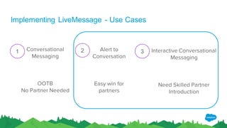Conversational
Messaging
OOTB
No Partner Needed
Alert to
Conversation
Easy win for
partners
Interactive Conversational
Messaging
Need Skilled Partner
Introduction
1 2 3
Implementing LiveMessage - Use Cases
 