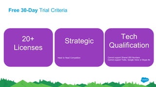 Free 30-Day Trial Criteria
20+
Licenses
Strategic
Head to Head Competition
Tech
Qualification
Cannot support Shared 800 Numbers
Cannot support Twilio, Google Voice or Skype #s
 