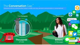 Enterprise service communication today is mostly one-way, personal communication is conversational
 