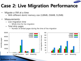 XPDS13: Performance Evaluation of Live Migration based on Xen ARM PVH ...