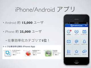 iPhone/Android アプリ
• Android: 約   15,000 ユーザ

• iPhone: 約   25,000 ユーザ

 • 仕事効率化カテゴリで1位！
 