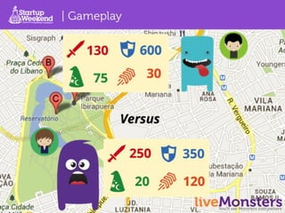 Vencedor Startup Weekend São Paulo Universitários 2013 - liveMonsters