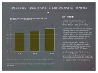 12
60
50
40
30
20
10
0
2011 2012 2013
Key Insights
• Average scale investment in music 		
	 sponsorship is increasing and surpassing
	 the $50M mark for top spenders in 2013.
• Live music sponsorship spending is largely 	
	 driven by EOS ticketing programs and 		
	 associated live activations across the Auto,
	 Financial Services and Beverage categories.
	 Nike is the main music sponsor at scale
	 outside of those leading categories.
• Live streaming is being pursued by a 		
	 minority of large spenders, with budget
	 allocations to digital streaming activation 	
	 being normally in the 15-20% range.
• Live streaming is today still viewed as an
	 “extension” of the live experience 		
	 sponsorship with deal structures requiring 	
	 marketing commitments to drive viewership 	
	 and engagement on the branded content(*) Top spenders include companies such as Pepsi, Coca Cola, Toyota, American Express, CITI, Chase, Master Card,
Heineken
Note: Sponsorship spend by the top spenders above represents ~34% of total North American sponsorship spend in 2013.
Source: MC[CO] elaborations based on IEG, Billboard, AdAge data corroborated with internal spending database and
expert interviews
average annual music sponsorship spend by top
10 spenders (2011- 2013, US$M)
12
 