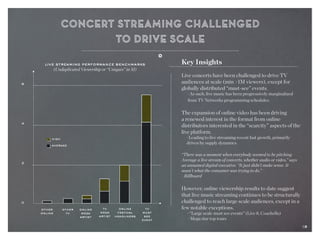 18
6
4
2
0
other
online
high
average
Key Insights
Live concerts have been challenged to drive TV
audiences at scale (min >1M viewers), except for
globally distributed “must-see” events.
	· As such, live music has been progressively marginalized 	
	 from TV Networks programming schedules.
The expansion of online video has been driving
a renewed interest in the format from online
distributors interested in the “scarcity” aspects of the
live platform.
	· Leading to live streaming recent fast growth, primarily 		
	 driven by supply dynamics.
￼￼￼￼￼￼￼￼￼￼￼￼
“There was a moment when everybody seemed to be pitching
Average a live stream of concerts, whether audio or video,” says
an unnamed digital executive. “It just didn’t make sense. It
wasn’t what the consumer was trying to do.”
- Billboard
However, online viewership results to date suggest
that live music streaming continues to be structurally
challenged to reach large scale audiences, except in a
few notable exceptions.
	· “Large scale must see events” (Live 8, Coachella)
	· Mega star top tours
live streaming performance benchmarks
(Unduplicated Viewership or “Uniques” in M)
other
tv
online
mega
artist
tv
mega
artist
online
festival
headliners
tv
must
see
event
18
 
