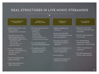 20
rights clearances/
production
marketing /
deal structures
distribution
strategy
full potential
integration
• Must fit into broader “artist 	
	 roster” strategy
	(collaborations/activation).
• Normally performed by 	
	 distributing platform, but 	
	 with significant implications:
· Video player specific
· Time coverage
· “First opportunity” for
amplification clauses
• Live vs. On demand vs 	
	 ancillary content rights (e.g.
		pre-show content 		
	production)
• Production funding and 	
	 rights ownership
• Other opportunities for 	
	 rights exploitation
• IP/content deal structures - 	
	 Content deals
	 - Media buys
	 - In-content ad
	 inventory share
	 - “Channel” options
	 for scale propositions (e.g. 	
	 Youtube channels and similar)
• Co-marketing support
	 (from distributing platform)
• PR amplification (PR
	 strategy and audience 	
	 engagement plan)
• Rights availability and 	
	clearances
• Blanket ASCAP/DRM
	 deals for distribution at scale 	
	 (live performances)
• Distribution footprint 	
	 Windowing strategy (if
	applicable)
• Live stream distribution, on
	 demand and ancillary 	
	 content engagement
• Deal structures
• Organization implications 	
	 (salesforce/bus dvlp)
• Brand role in the music 	
	 ecosystem and in live music 	
	specifically
• Branded “music platform” 	
	 for activation
• Live streaming and 	
	 connections with live 	
	 experiences + artist strategy
• “Utility” propositions to 	
	consumers
• Overall integration into 	
	 cohesive music platform
20
 