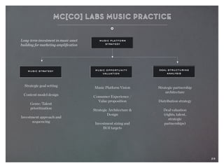 25
music platform
strategy
music strategy music opportunity
valuation
deal structuring
analysis
Strategic goal setting
Content model design
Genre/Talent
prioritization
Investment approach and
sequencing
Music Platform Vision
Consumer Experience /
Value proposition
Strategic Architecture &
Design
Investment sizing and
ROI targets
Strategic partnership
architecture
Distribution strategy
Deal valuation
(rights, talent,
strategic
partnerships)
Long-term investment in music asset
building for marketing amplification
￼￼
25
 
