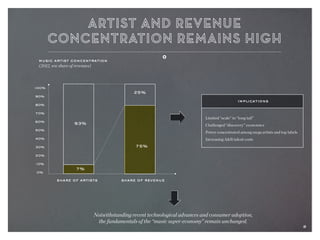 8
music artist concentration
(2012, ww share of revenues)
100%
90%
80%
70%
60%
50%
40%
30%
20%
10%
0%
93%
75%
25%
share of artists share of revenue
Limited “scale” in “long tail”
Challenged “discovery” economics
Power concentrated among mega artists and top labels
Increasing A&R talent costs
implications
7%
Notwithstanding recent technological advances and consumer adoption,
the fundamentals of the “music super-economy” remain unchanged.
8
 