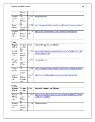 Strategic Business Proposal 16
$40 per
day
Google
AdWor
ds
26
weeks/
$25 per
day
$4,55
0
Ads.google.com
Street
Teams
24
Events/ 5
people
$4,50
0
https://atneventstaffing.com/successful-street-team-promotions/
Airport
Billboa
rds
1
Billboar
d 3x per
year
$22,5
00
https://www.bluelinemedia.com/airport-advertising#rates
Year 2
Expens
e Item
Frequen
cy, Size,
Etc.
Cost ResearchSupport and Citation
Social
Media
Ads
26
weeks/
$40 per
day
$7,28
0
https://www.facebook.com/business/help/201828586525529?id
=629338044106215
Google
AdWor
ds
26
weeks/
$25 per
day
$4,55
0
Ads.google.com
Street
Teams
24
Events/ 5
people
$4,50
0
https://atneventstaffing.com/successful-street-team-promotions/
Airport
Billboa
rds
1
Billboar
d 3x per
year
$22,5
00
https://www.bluelinemedia.com/airport-advertising#rates
Year 3
Expens
e Item
Frequen
cy, Size,
Etc.
Cost ResearchSupport and Citation
Social
Media
Ads
12
weeks/
$40 per
day
$3,36
0
https://www.facebook.com/business/help/201828586525529?id
=629338044106215
Google
AdWor
ds
12
weeks/
$25 per
day
$2,10
0
Ads.google.com
 