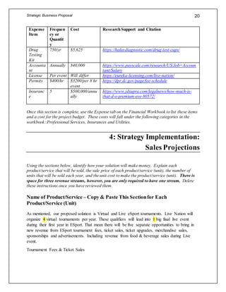 Strategic Business Proposal 20
Expense
Item
Frequen
cy or
Quantit
y
Cost ResearchSupport and Citation
Drug
Testing
Kit
750/yr $5,625 https://haluxdiagnostic.com/drug-test-cups/
Accounta
nt
Annually $40,000 https://www.payscale.com/research/US/Job=Accoun
tant/Salary
License Per event Will differ https://eureka-licensing.com/live-nation/
Permits $400/hr $3200/per 8 hr
event
https://dpr.dc.gov/page/fee-schedule
Insuranc
e
5 $500,000/annu
ally
https://www.jdsupra.com/legalnews/how-much-is-
that-d-o-premium-eye-80572/
Once this section is complete, use the Expense tab on the Financial Workbook to list these items
and a cost for the project budget. These costs will fall under the following categories in the
workbook: Professional Services, Insurances and Utilities.
4: Strategy Implementation:
Sales Projections
Using the sections below, identify how your solution will make money. Explain each
product/service that will be sold, the sale price of each product/service (unit), the number of
units that will be sold each year, and the unit cost to make the product/service (unit). There is
space for three revenue streams, however, you are only required to have one stream. Delete
these instructions once you have reviewed them.
Name of Product/Service – Copy & Paste This Sectionfor Each
Product/Service (Unit)
As mentioned, our proposed solution is Virtual and Live eSport tournaments. Live Nation will
organize 4 virtual tournaments per year. These qualifiers will lead into 1 big final live event
during their first year in ESport. That mean there will be five separate opportunities to bring in
new revenue from ESport tournament fees, ticket sales, ticket upgrades, merchandise sales,
sponsorships and advertisements. Including revenue from food & beverage sales during Live
event.
Tournament Fees & Ticket Sales
 
