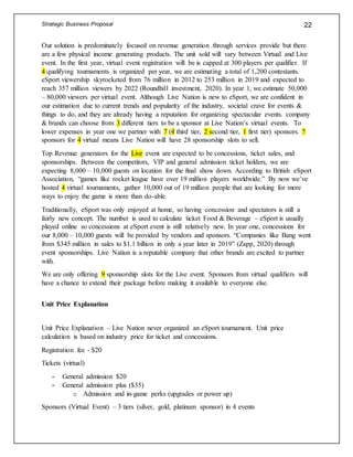 Strategic Business Proposal 22
Our solution is predominately focused on revenue generation through services provide but there
are a few physical income generating products. The unit sold will vary between Virtual and Live
event. In the first year, virtual event registration will be is capped at 300 players per qualifier. If
4 qualifying tournaments is organized per year, we are estimating a total of 1,200 contestants.
eSport viewership skyrocketed from 76 million in 2012 to 253 million in 2019 and expected to
reach 357 million viewers by 2022 (Roundhill investment, 2020). In year 1, we estimate 50,000
– 80,000 viewers per virtual event. Although Live Nation is new to eSport, we are confident in
our estimation due to current trends and popularity of the industry, societal crave for events &
things to do, and they are already having a reputation for organizing spectacular events. company
& brands can choose from 3 different tiers to be a sponsor at Live Nation’s virtual events. To
lower expenses in year one we partner with 7 (4 third tier, 2 second tier, 1 first tier) sponsors. 7
sponsors for 4 virtual means Live Nation will have 28 sponsorship slots to sell.
Top Revenue generators for the Live event are expected to be concessions, ticket sales, and
sponsorships. Between the competitors, VIP and general admission ticket holders, we are
expecting 8,000 – 10,000 guests on location for the final show down. According to British eSport
Association, “games like rocket league have over 19 million players worldwide.” By now we’ve
hosted 4 virtual tournaments, gather 10,000 out of 19 million people that are looking for more
ways to enjoy the game is more than do-able.
Traditionally, eSport was only enjoyed at home, so having concession and spectators is still a
fairly new concept. The number is used to calculate ticket Food & Beverage – eSport is usually
played online so concessions at eSport event is still relatively new. In year one, concessions for
our 8,000 – 10,000 guests will be provided by vendors and sponsors. “Companies like Bang went
from $345 million in sales to $1.1 billion in only a year later in 2019” (Zapp, 2020) through
event sponsorships. Live Nation is a reputable company that other brands are excited to partner
with.
We are only offering 9 sponsorship slots for the Live event. Sponsors from virtual qualifiers will
have a chance to extend their package before making it available to everyone else.
Unit Price Explanation
Unit Price Explanation – Live Nation never organized an eSport tournament. Unit price
calculation is based on industry price for ticket and concessions.
Registration fee - $20
Tickets (virtual)
- General admission $20
- General admission plus ($35)
o Admission and in-game perks (upgrades or power up)
Sponsors (Virtual Event) – 3 tiers (silver, gold, platinum sponsor) in 4 events
 