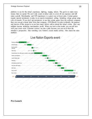 Strategic Business Proposal 25
platform to use for the virtual experience, lighting, staging, tickets. The goal is to make more
money than we spend. We can’t only count on ticket sales to cover all our expenses and still
make a profit. Merchandise and VIP experiences is a great way to boost sales. Certain games
require special permission to play in an esports tournament setting. Including a large group using
a lot of console. If you don’t get permission to use that certain game from the software company,
then you can get a desist letter from that company. (TOURtech) In order to identify the purpose
and success of this project is to see how many tickets sold to attend the virtual events. Also, any
addition income including merchandise profit. When you look at the results you can tell how
well your event went. Customer reviews are also a plus because you can see it from the
attendee’s perspective. Also watching Live Nation’s social media activity. Also check the sales
numbers.
Pre-Launch
 