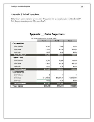 Strategic Business Proposal 36
Appendix 5: Sales Projections
Either insert screen captures of your Sales Projections tab of your financial workbook or PDF
both documents and combine files accordingly.
 
