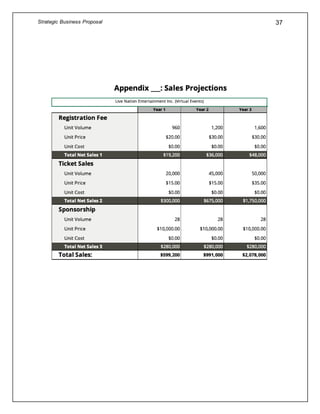 Strategic Business Proposal 37
 