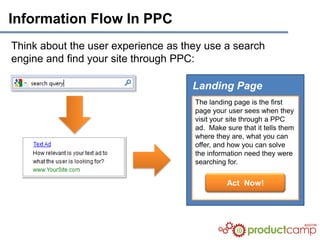 Information Flow In PPC
Think about the user experience as they use a search
engine and find your site through PPC:

                                     Landing Page
                                     The landing page is the first
                                     page your user sees when they
                                     visit your site through a PPC
                                     ad. Make sure that it tells them
                                     where they are, what you can
                                     offer, and how you can solve
                                     the information need they were
                                     searching for.


                                               Act Now!
 