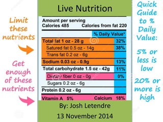 Live Nutrition 
By: Josh Letendre 
13 November 2014 
 