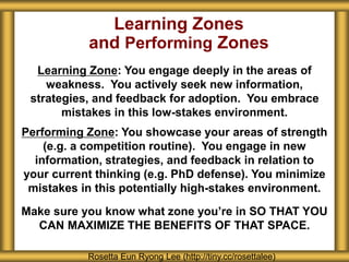 Learning Zones
and Performing Zones
Learning Zone: You engage deeply in the areas of
weakness. You actively seek new information,
strategies, and feedback for adoption. You embrace
mistakes in this low-stakes environment.
Performing Zone: You showcase your areas of strength
(e.g. a competition routine). You engage in new
information, strategies, and feedback in relation to
your current thinking (e.g. PhD defense). You minimize
mistakes in this potentially high-stakes environment.
Make sure you know what zone you’re in SO THAT YOU
CAN MAXIMIZE THE BENEFITS OF THAT SPACE.
Rosetta Eun Ryong Lee (http://tiny.cc/rosettalee)
 