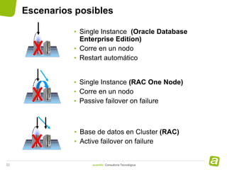 Oracle Active Passive Rac Oracle DataBase Appliance | PPT