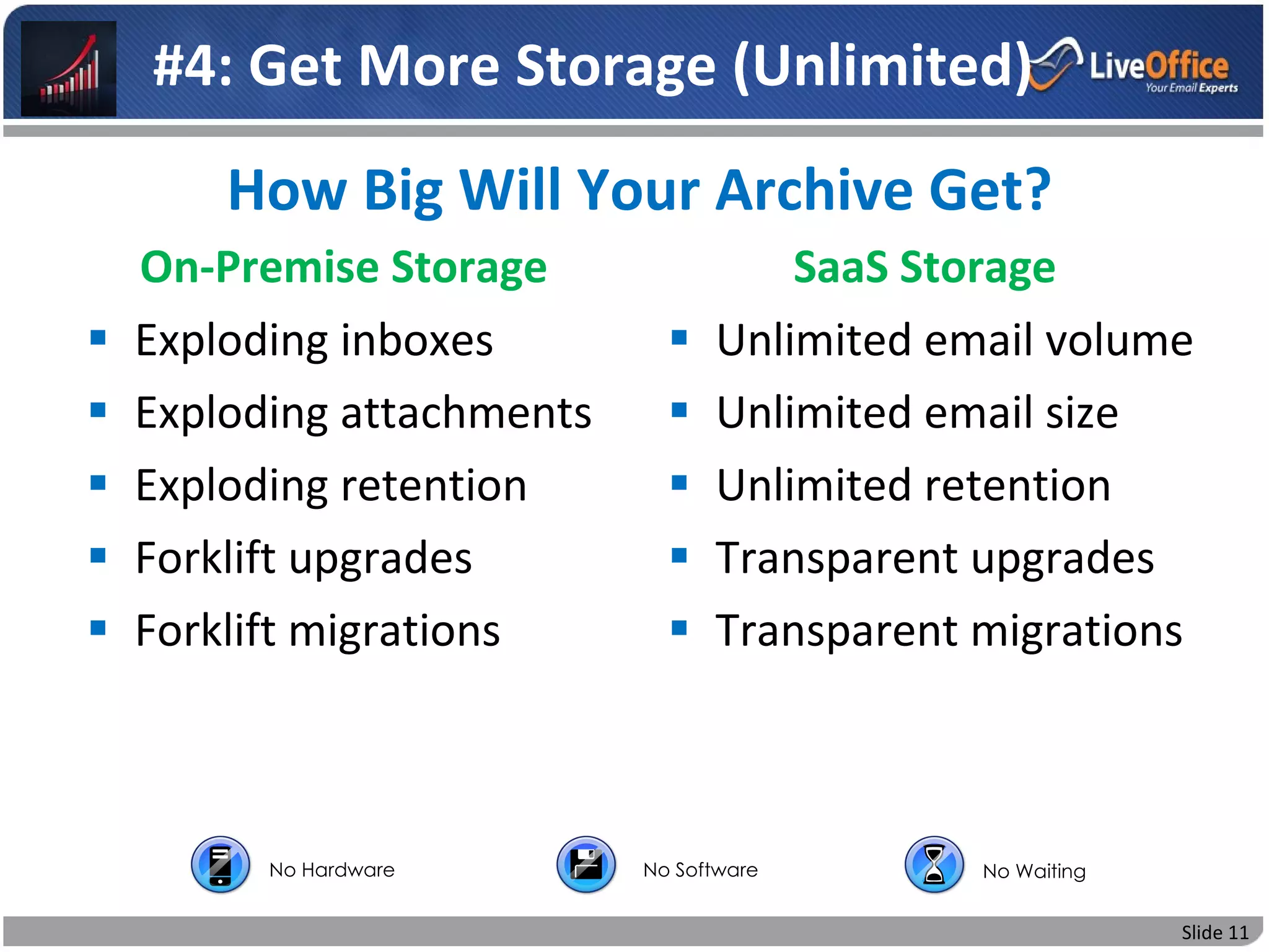 #4: Get More Storage (Unlimited)
        How Big Will Your Archive Get?
    On-Premise Storage                SaaS Storage
   Exploding inboxes            Unlimited email volume
   Exploding attachments        Unlimited email size
   Exploding retention          Unlimited retention
   Forklift upgrades            Transparent upgrades
   Forklift migrations          Transparent migrations



          No Hardware       No Software       No Waiting


                                                           Slide 11
 