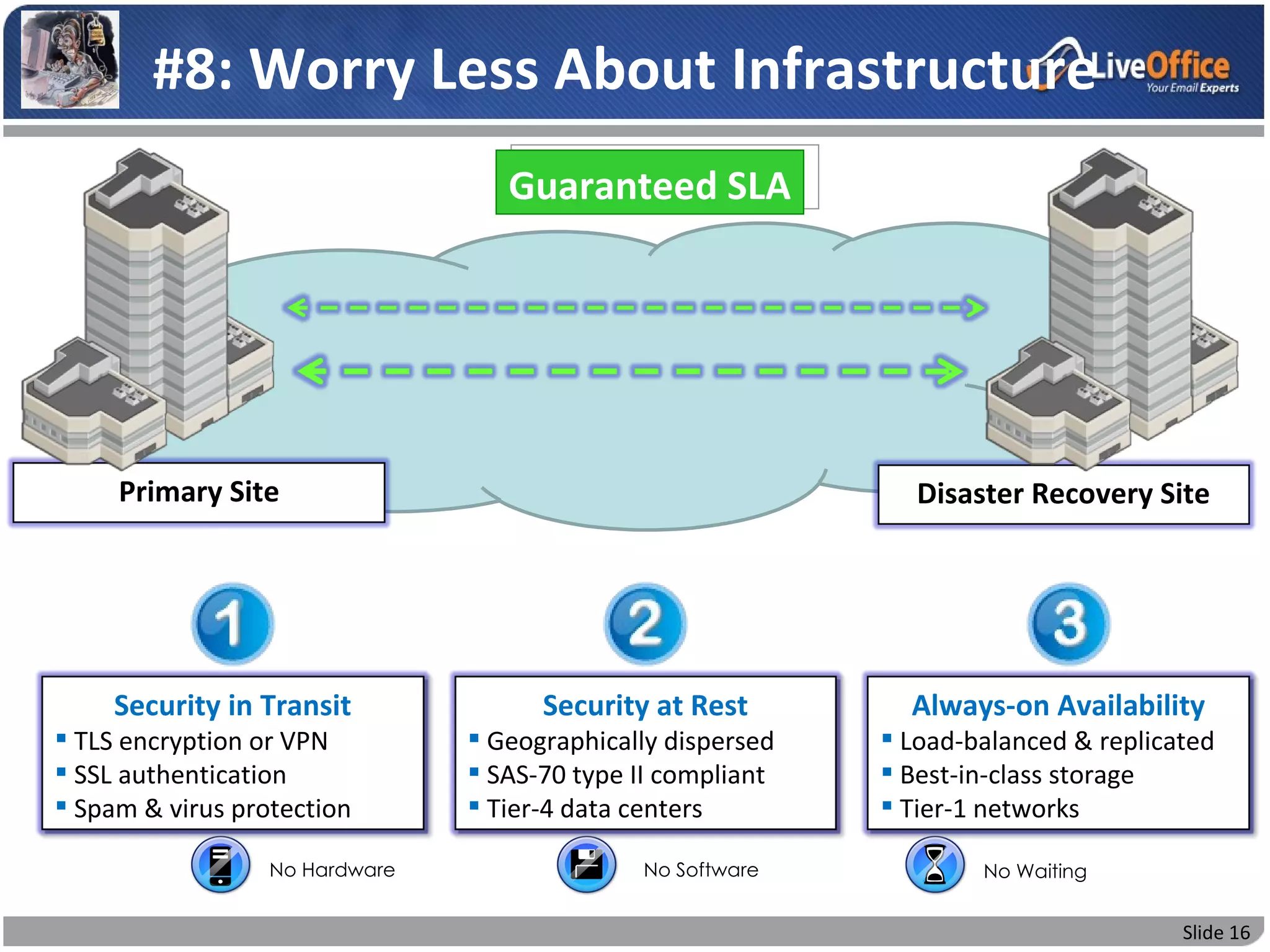 #8: Worry Less About Infrastructure
                                   Guaranteed SLA




     Primary Site                                               Disaster Recovery Site




    Security in Transit               Security at Rest         Always-on Availability
 TLS encryption or VPN          Geographically dispersed    Load-balanced & replicated
 SSL authentication             SAS-70 type II compliant    Best-in-class storage
 Spam & virus protection        Tier-4 data centers         Tier-1 networks

                  No Hardware                 No Software            No Waiting


                                                                                      Slide 16
 