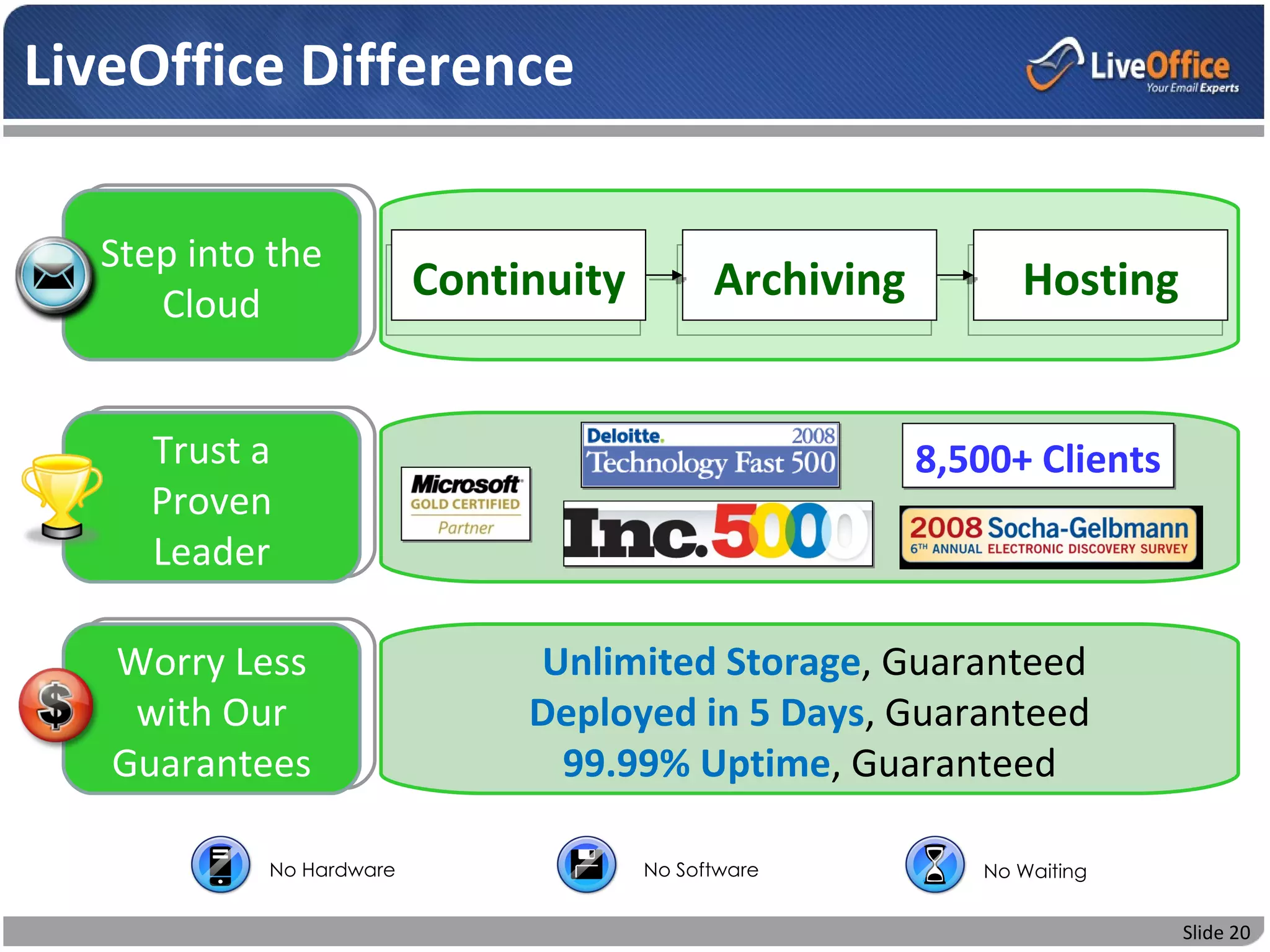 LiveOffice Difference

  Step into the
     Cloud
                         Continuity         Archiving         Hosting


    Trust a                                             8,500+ Clients
    Proven
    Leader

   Worry Less                 Unlimited Storage, Guaranteed
    with Our                  Deployed in 5 Days, Guaranteed
   Guarantees                  99.99% Uptime, Guaranteed

           No Hardware                No Software          No Waiting


                                                                         Slide 20
 