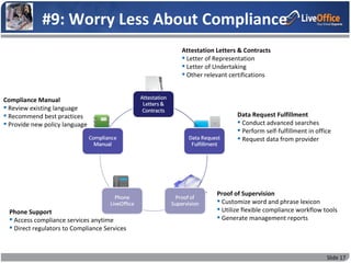 #9: Worry Less About Compliance
                                               Attestation Letters & Contracts
                                                Letter of Representation
                                                Letter of Undertaking
                                                Other relevant certifications


Compliance Manual
 Review existing language
 Recommend best practices                                        Data Request Fulfillment
 Provide new policy language                                      Conduct advanced searches
                                                                   Perform self-fulfillment in office
                                                                   Request data from provider




                                                           Proof of Supervision
                                                            Customize word and phrase lexicon
  Phone Support                                             Utilize flexible compliance workflow tools
   Access compliance services anytime                      Generate management reports
   Direct regulators to Compliance Services



                                                                                                    Slide 17
 