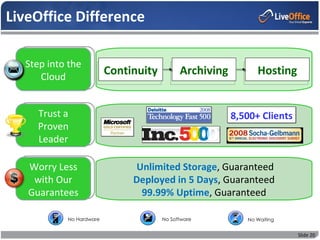 LiveOffice Difference

  Step into the
     Cloud
                         Continuity         Archiving         Hosting


    Trust a                                             8,500+ Clients
    Proven
    Leader

   Worry Less                 Unlimited Storage, Guaranteed
    with Our                  Deployed in 5 Days, Guaranteed
   Guarantees                  99.99% Uptime, Guaranteed

           No Hardware                No Software          No Waiting


                                                                         Slide 20
 