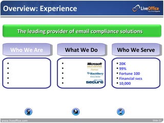Overview: Experience

          The leading provider of email compliance solutions


      Who We Are                    What We Do              Who We Serve

    $22M in revenue                Archiving               20K successful audits
    Founded in 1998                Compliance              99% client retention
    Experienced team               Discovery               Fortune 100 clients
    100+ employees                 Continuity              Financial svcs focused
    Profitable                     Hosting                 10,000 clients




                     No Hardware              No Software         No Waiting


www.liveoffice.com                                                               Slide 21
 