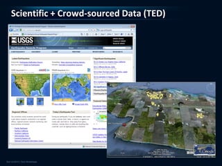 Scientific + Crowd-sourced Data (TED)
 