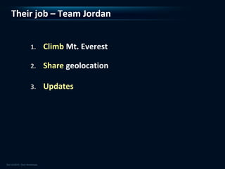 Their job – Team Jordan


    1.   Climb Mt. Everest

    2.   Share geolocation

    3.   Updates
 