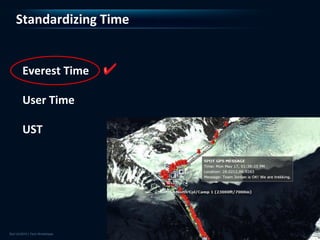 Standardizing Time


 Everest Time

 User Time

 UST
 